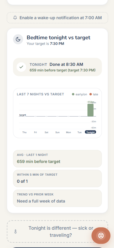 Dashboard analytics — tonight's bedtime versus target with a 7-night chart